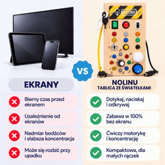 Ekrany w porównaniu z tablicą manipulacyjną Nolinu ze światełkami